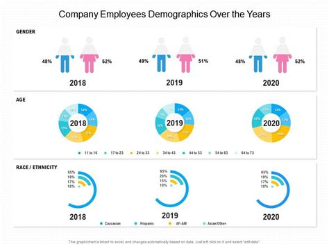 Table 1: BLC Employee Demographics