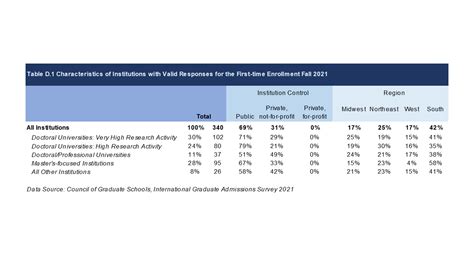 Table 1: BMATS Enrollment