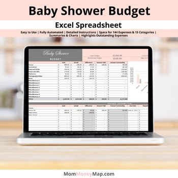 Table 1: Baby Shower Budget Breakdown