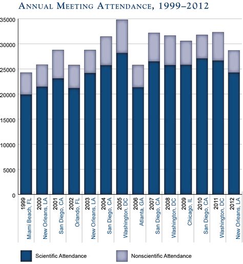 Table 1: Balboa Beach Attendance Figures