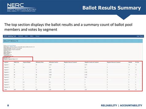 Table 1: Balloting Results Summary