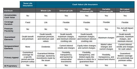 Table 1: Baltimore Life Insurance Product Comparison