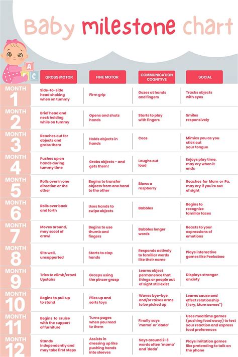 Table 1: Bambi's Notable Milestones