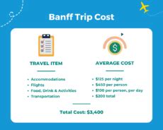 Table 1: Banff Accommodation Types and Average Nightly Rates