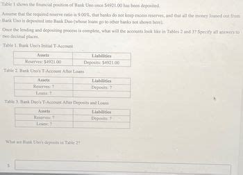 Table 1: Bank and Trust Litchfield IL Financial Performance