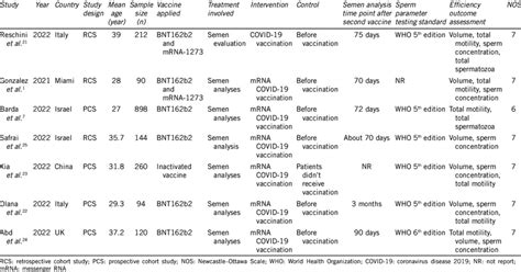 Table 1: Basic Information