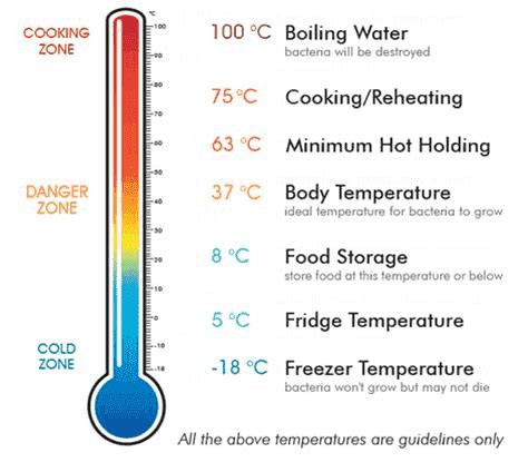 Table 1: Bath Temperatures and Their Benefits