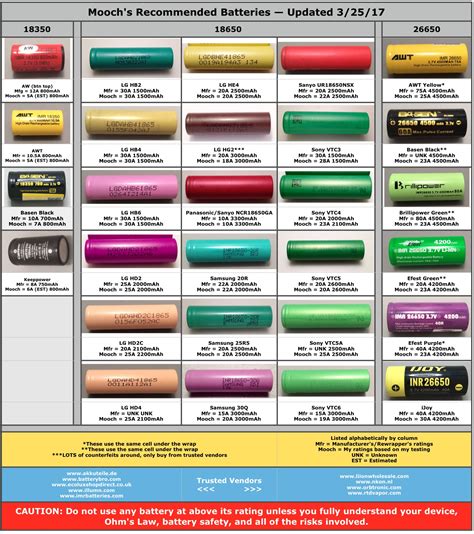 Table 1: Battery Types for Recharge LED