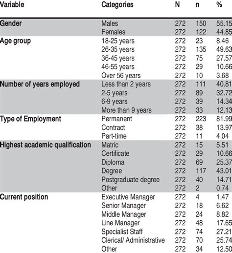 Table 1: Bayonne Demographic Profile