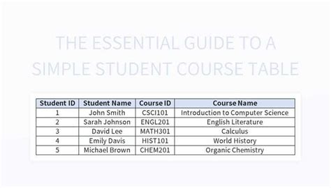 Table 1: Belarus.studio Course Categories and Course Count