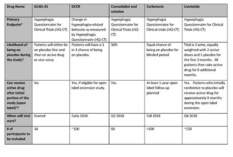 Table 1: Bella Bathory's Trial