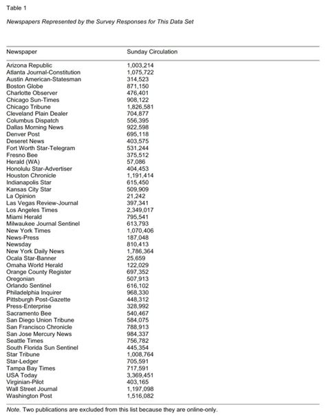 Table 1: Belmont University Newspaper Digital Metrics