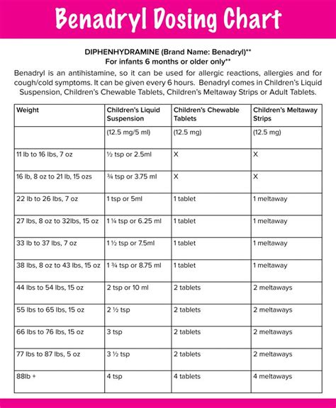 Table 1: Benadryl Dosage for Adults