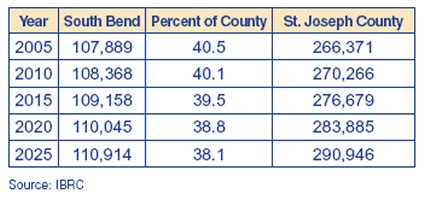 Table 1: Bending Population in Republic City