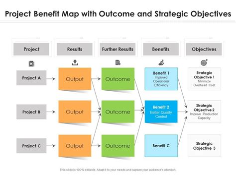 Table 1: Benefits and Outcomes of Mindymars Interventions