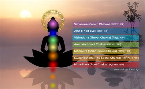 Table 1: Benefits of Activating the Shiva Eye