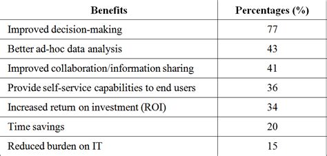 Table 1: Benefits of CRCW0201100RFNED