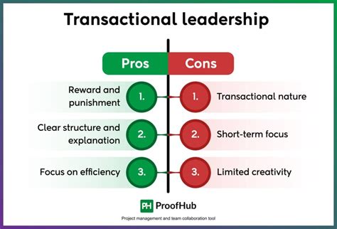 Table 1: Benefits of Creative Leadership