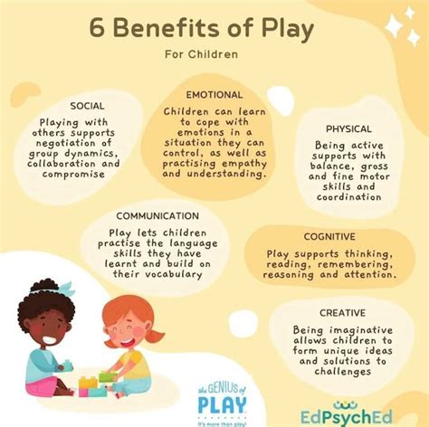 Table 1: Benefits of Creative Play