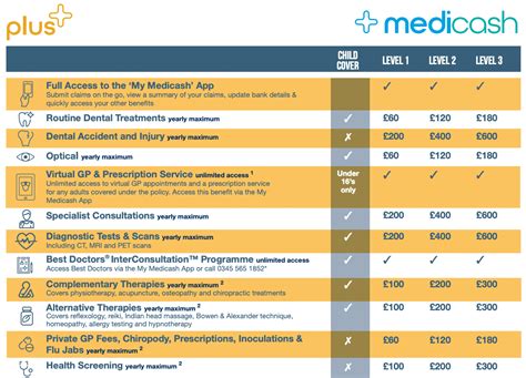 Table 1: Benefits of D&I Services