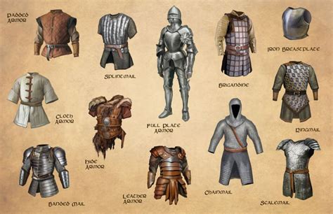 Table 1: Benefits of Fantasy Armor