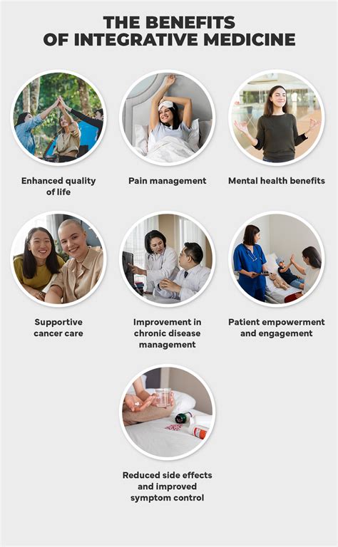 Table 1: Benefits of Integrative Medicine