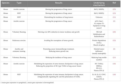 Table 1: Benefits of Kathleen.rmz