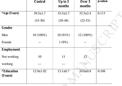 Table 1: Benefits of Physical Fitness for Athletes