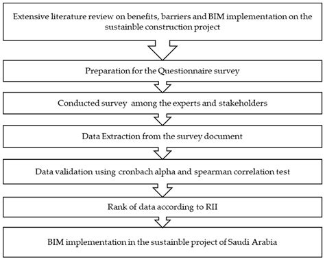 Table 1: Benefits of SS210-TP Implementation