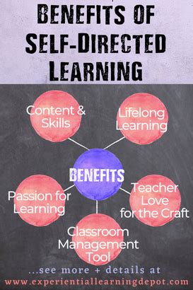 Table 1: Benefits of Self-Directed Learning