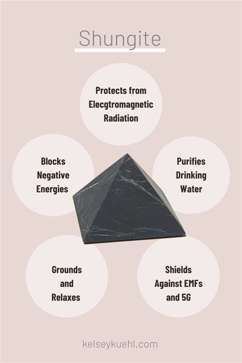 Table 1: Benefits of Shungite