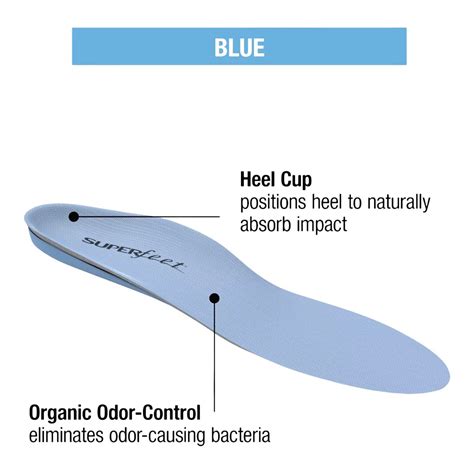 Table 1: Benefits of Superfeet Shoe Inserts