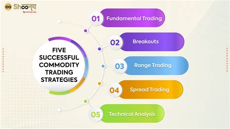 Table 1: Benefits of Using Bit Strategies