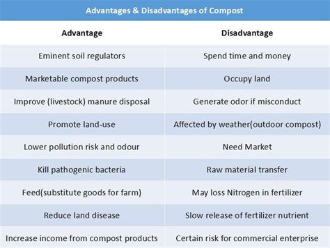 Table 1: Benefits of Using a Compost Crushing Machine