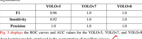 Table 1: Benefits of YOLO