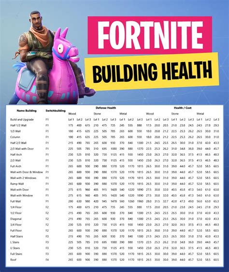 Table 1: Best Fortnite Videos for Beginners