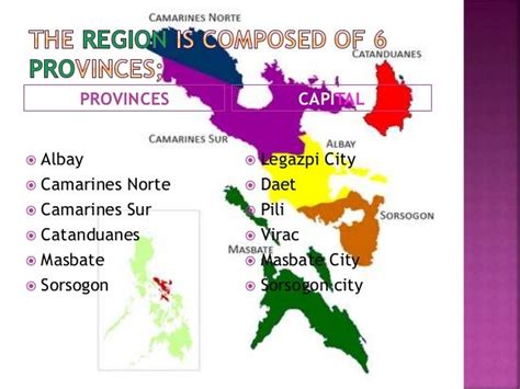 Table 1: Bicol Region Provinces and Their Key Features