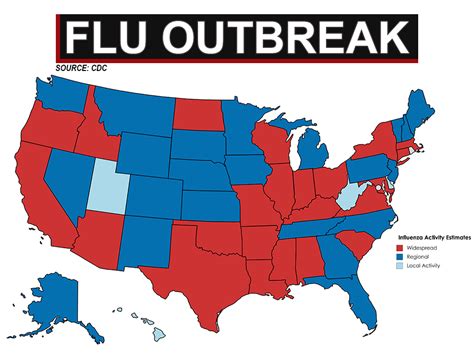 Table 1: Bird Flu Outbreaks by Region (2021-2023)