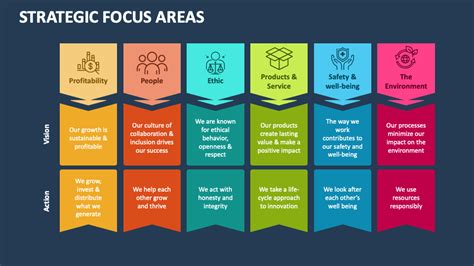 Table 1: Bitstamp's New Listings and their Focus Areas