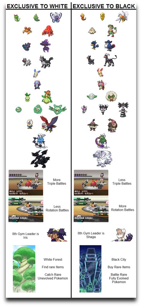 Table 1: Black 2 Exclusive Pokémon