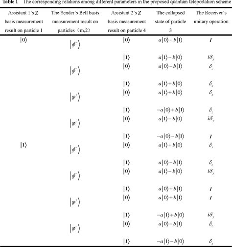 Table 1: Blink's Teleportation Capabilities