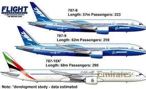 Table 1: Boeing 787 Dreamliner Specifications