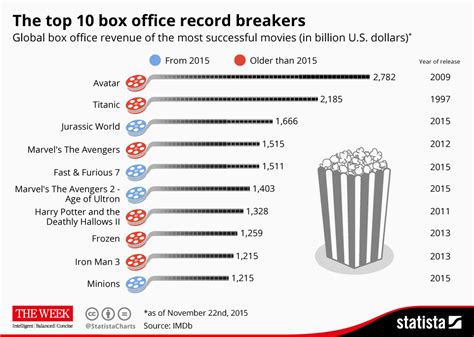 Table 1: Box Office Earnings of Nicolas Cage's Netflix Films