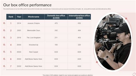 Table 1: Box Office Performance of Bionicle Films