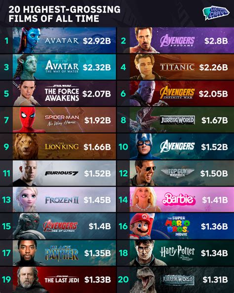 Table 1: Box Office Success of Gaming Movies Starting with "A"