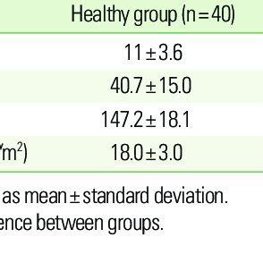 Table 1: Bradley's Physical Attributes