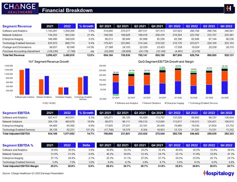 Table 1: Breakdown of Layoffs by Department