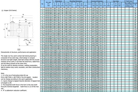 Table 1: Bronson Bearings Specifications