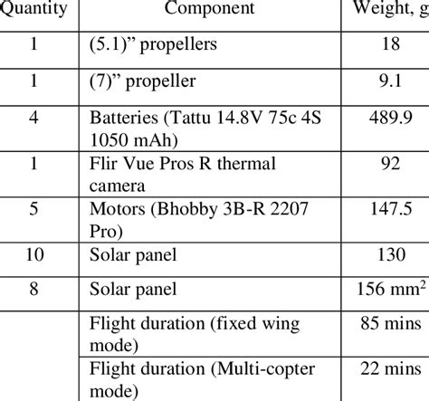 Table 1: Bubble Buster Specifications