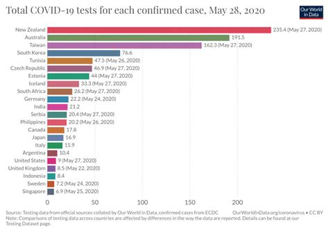 Table 1: COVID-19 Cases in Singapore